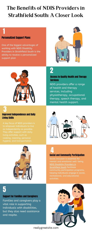 Exploring the Benefits of NDIS Providers in Strathfield South – A Comprehensive Guide: 