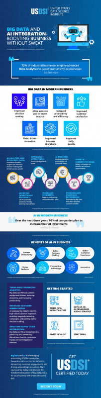 Big Data and AI Integration - Boosting Business Without Sweat | Infographic: 