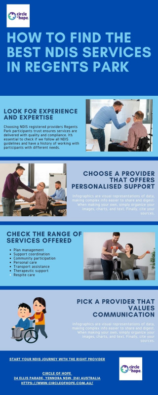 Your Guide to Choosing Top NDIS Providers in Regents Park: 