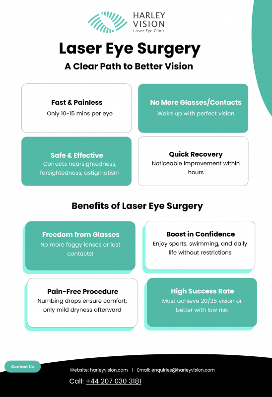 Laser Eye Surgery: A Clear Path to Better Vision: 