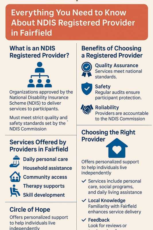 NDIS Registered Providers Fairfield – What to Know: 