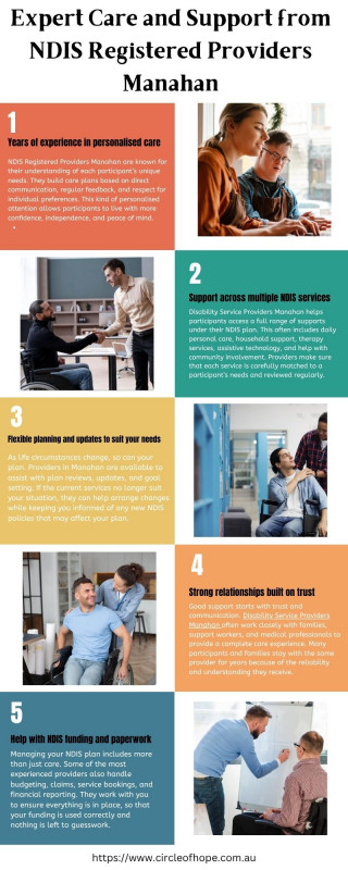 Expert NDIS Registered Providers Manahan – Infographic Guide: 