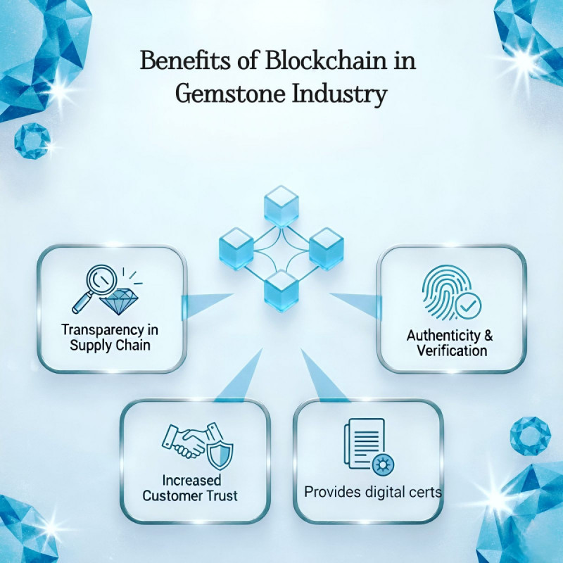 Blockchain and Gemstones: Solving the Authenticity Problem: 