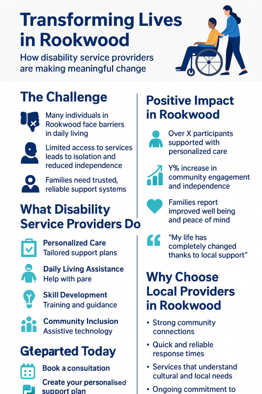 Transforming Lives with Disability Service Providers in Rookwood: 