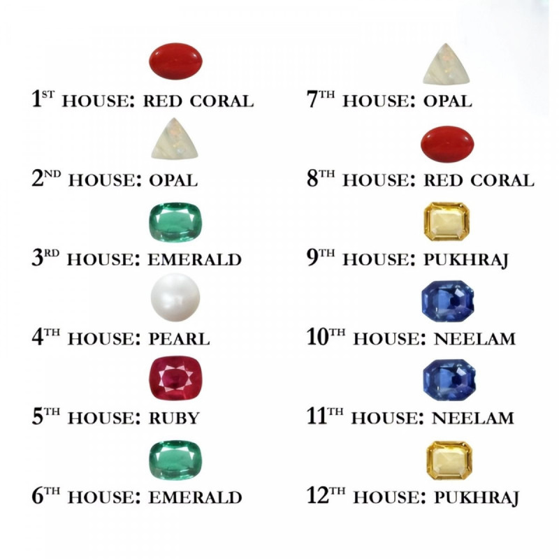 Which is the Strongest House in the Horoscope: 