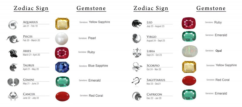 Top Zodiac Signs That Will Shine This Year & Their Gemstones Guide: 