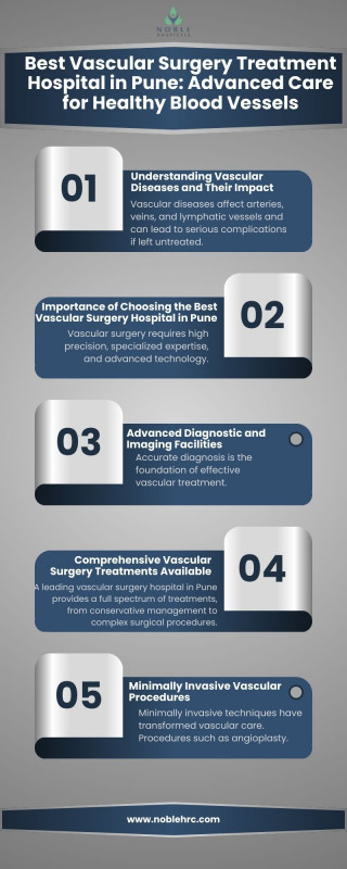Comprehensive Vascular Surgery Treatments Available: 