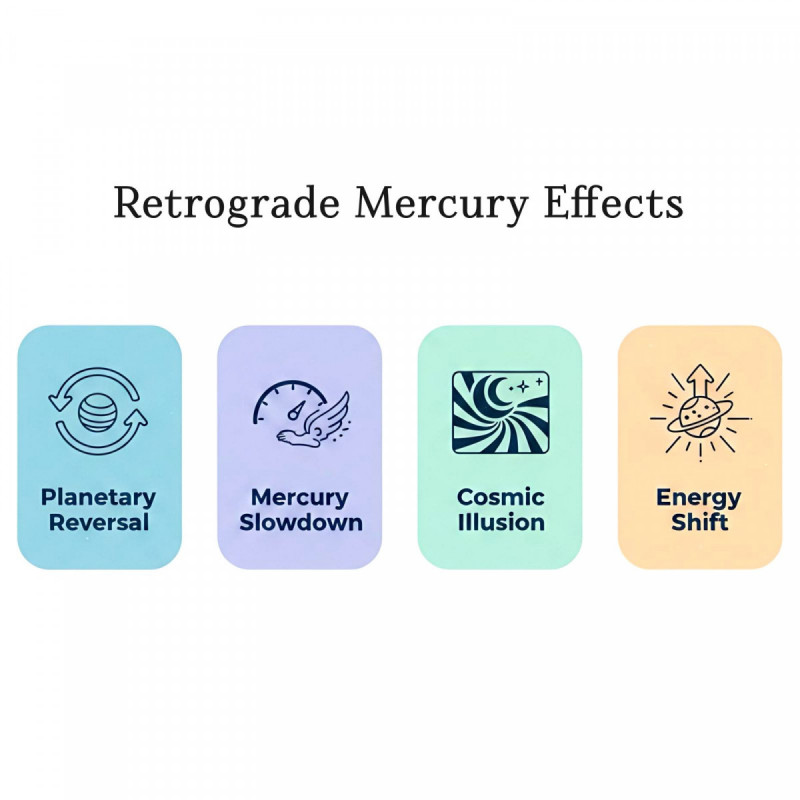 What Is Mercury Retrograde and What Does It Mean for You?: 