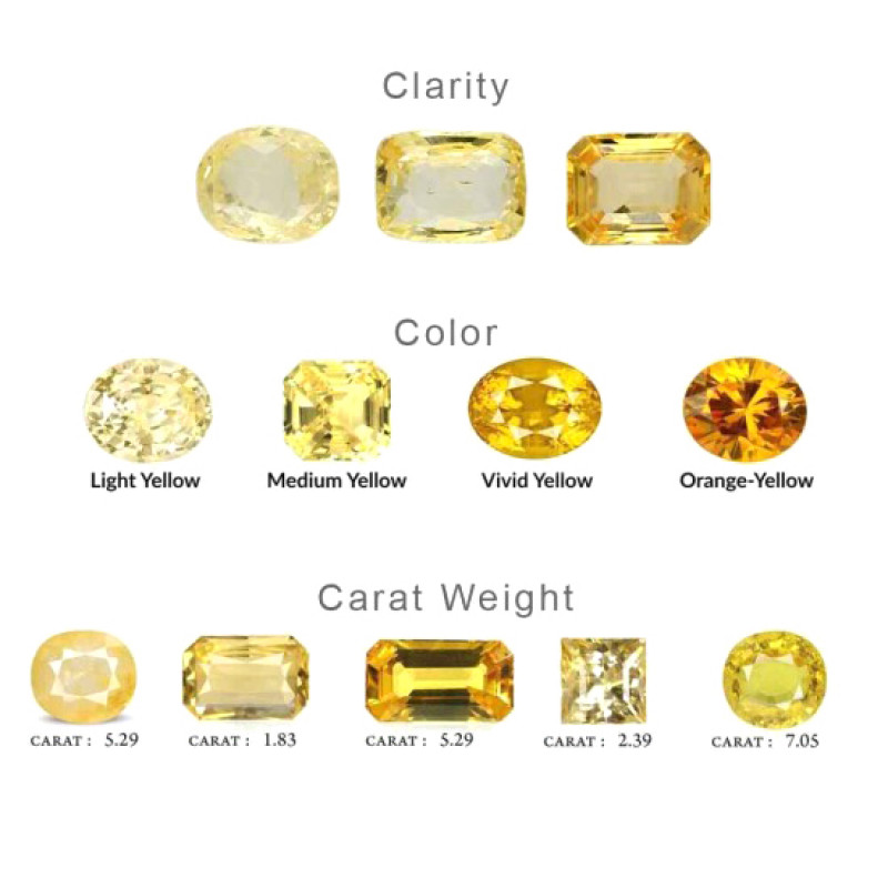 Yellow Sapphire Gemstone Grading Factors: 