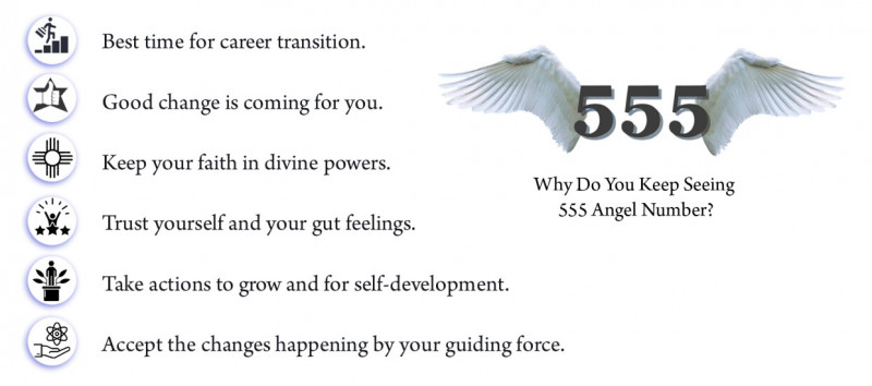 Understand 555 angel number - Significance & Gemstones Associated!: 