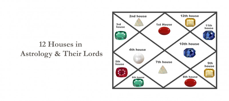 12 houses in Astrology and Their Lords: 