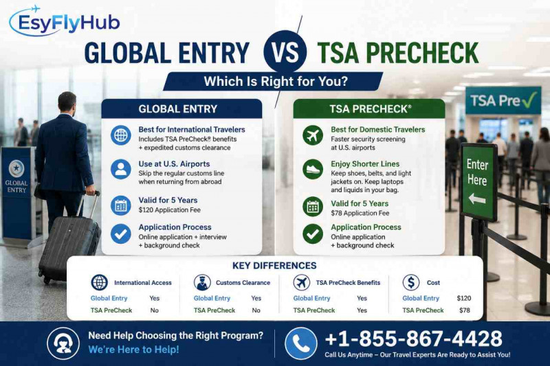 Global Entry vs TSA PreCheck: Which Travel Program Is Better?: 